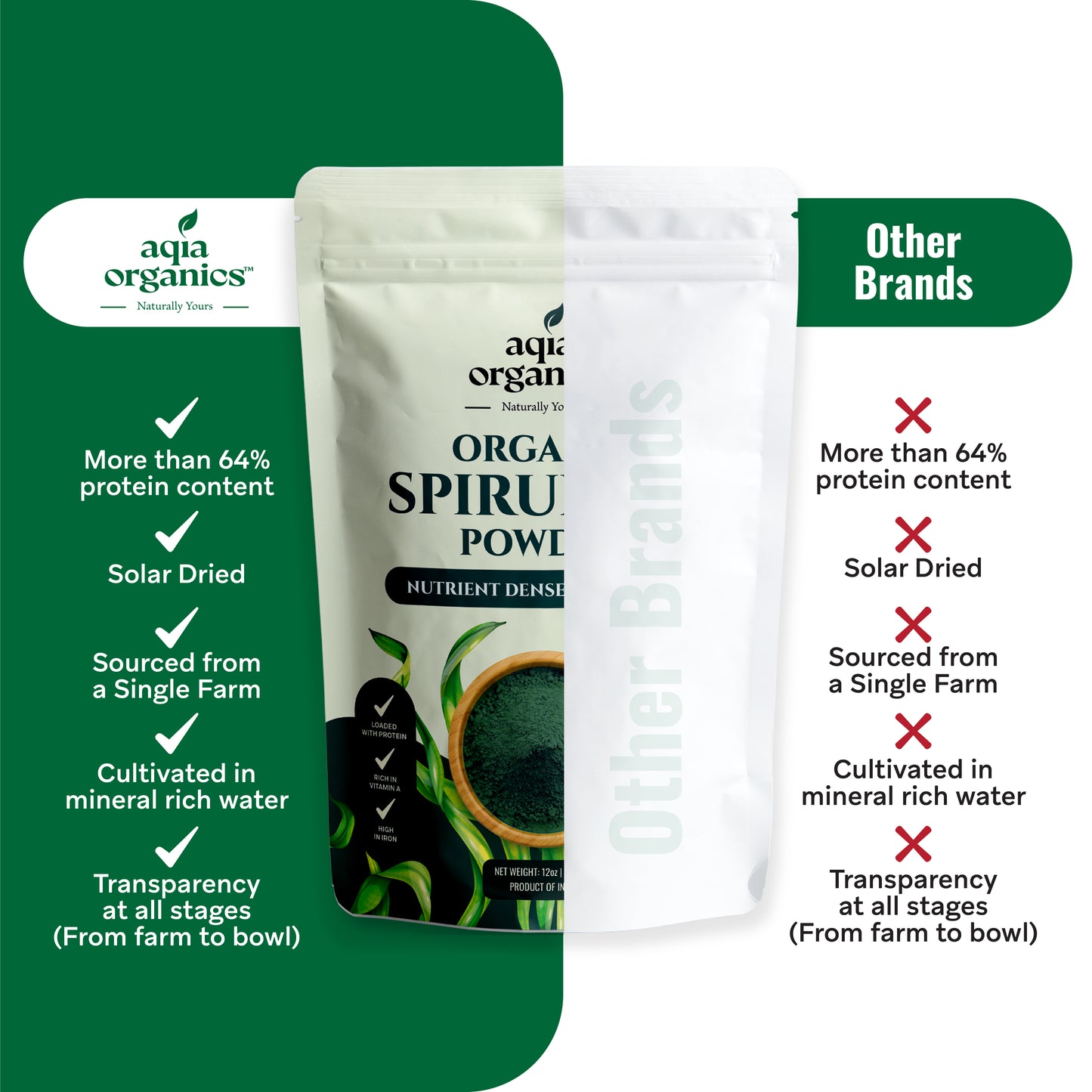 Organic Spirulina Powder